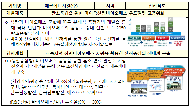 지역중소기업 대표 정책 지역혁신 선도기업 100 출발(지역혁신 선도기업 100 출범식 개최)_중소벤처기업부 지역중소기업 대표 정책 지역혁신 선도기업 100 출발(지역혁신 선도기업 100 출범식 개최)_중소벤처기업부