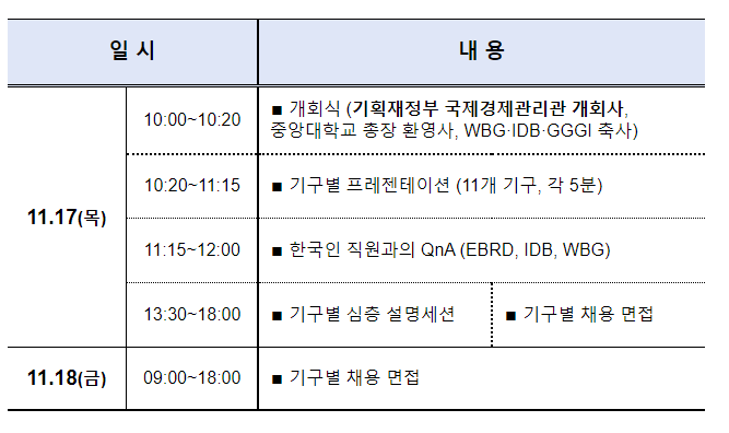 제14회 국제금융기구 채용설명회 개최_기획재정부 제14회 국제금융기구 채용설명회 개최_기획재정부