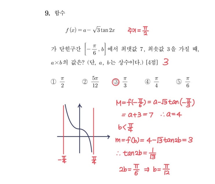 2023학년도 수능 9번 풀이 2023학년도 수능 9번 풀이