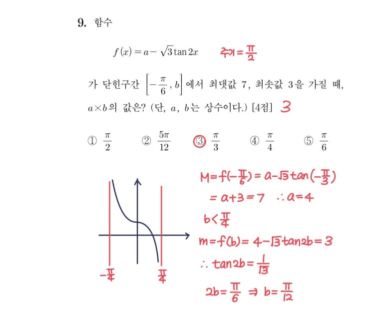 2023학년도 수능 9번 풀이