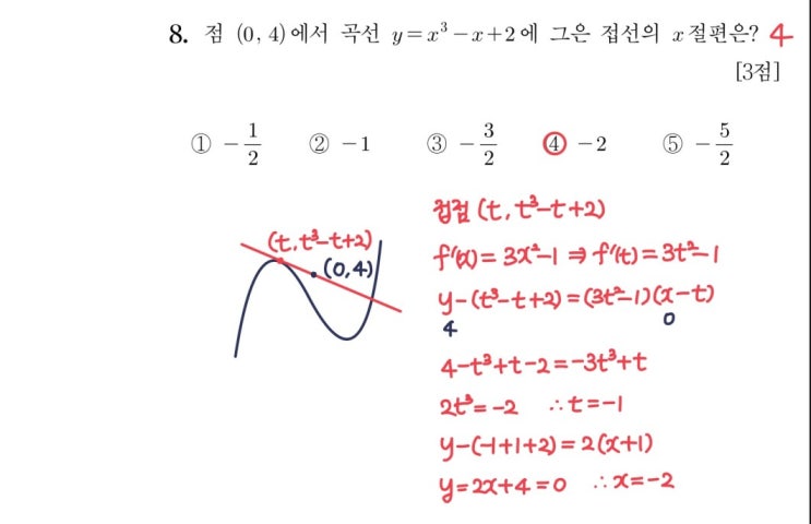 2023학년도 수능 8번 풀이