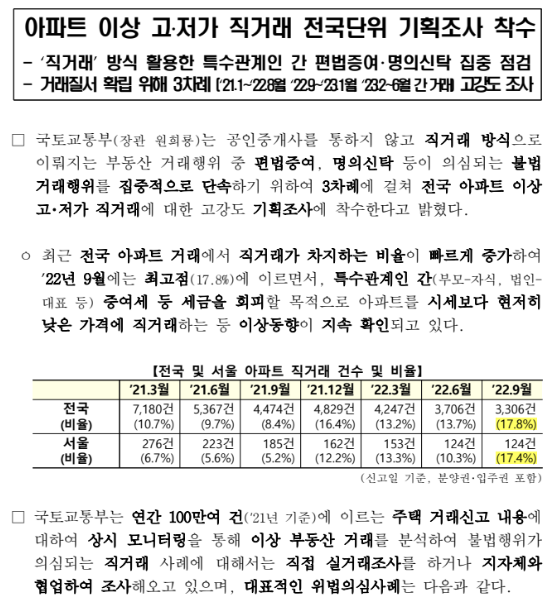 아파트 이상 고·저가 직거래 전국단위 기획조사 착수(직거래 방식 활용한 특수관계인 간 편법증여·명의신탁 집중 점검)_국토교통부 아파트 이상 고·저가 직거래 전국단위 기획조사 착수(직거래 방식 활용한 특수관계인 간 편법증여·명의신탁 집중 점검)_국토교통부