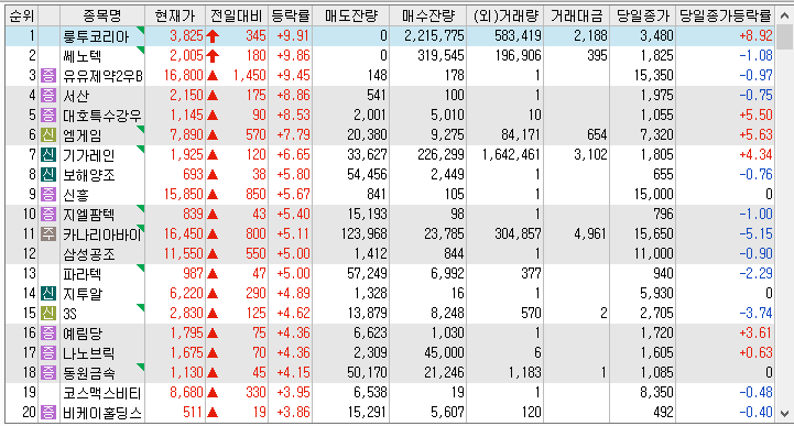 22년 11월 17일 시간외 단일가