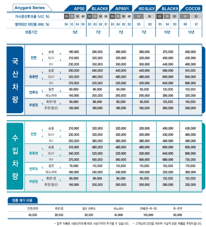  애니가드 썬팅 가격표