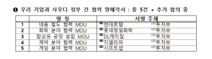  사우디 빈 살만 방한 계약 및 MOU 체결 25건(관련주)