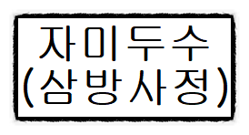 자미두수 삼방사정에 대한 해석 의미알기 자미두수 삼방사정에 대한 해석 의미알기