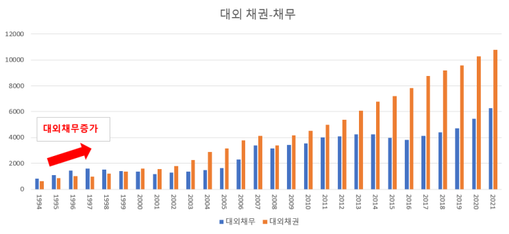  1995년 부동산 5년째 내리막길을 걷다