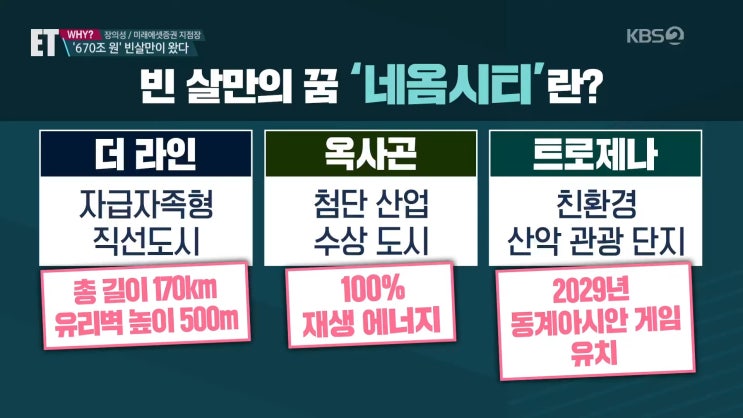 네옴시티(feat. 빈살만 방한, 사우디아라비아 신도시 건설, 리스크, 주식투자 기회, 더라인/옥사곤/트로제나 성공 가능성, 삼성/현대/대우/두산/CJ/HD현대/한화/현대기아차) 네옴시티(feat. 빈살만 방한, 사우디아라비아 신도시 건설, 리스크, 주식투자 기회, 더라인/옥사곤/트로제나 성공 가능성, 삼성/현대/대우/두산/CJ/HD현대/한화/현대기아차)