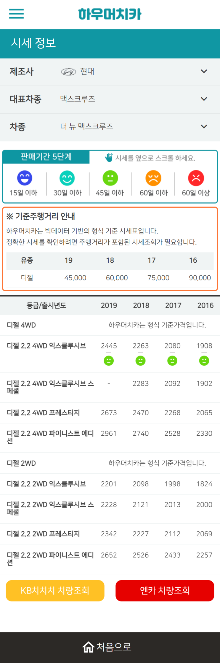 하우머치카 2022년 11월 더 뉴 맥스크루즈 중고차시세.가격표 하우머치카 2022년 11월 더 뉴 맥스크루즈 중고차시세.가격표