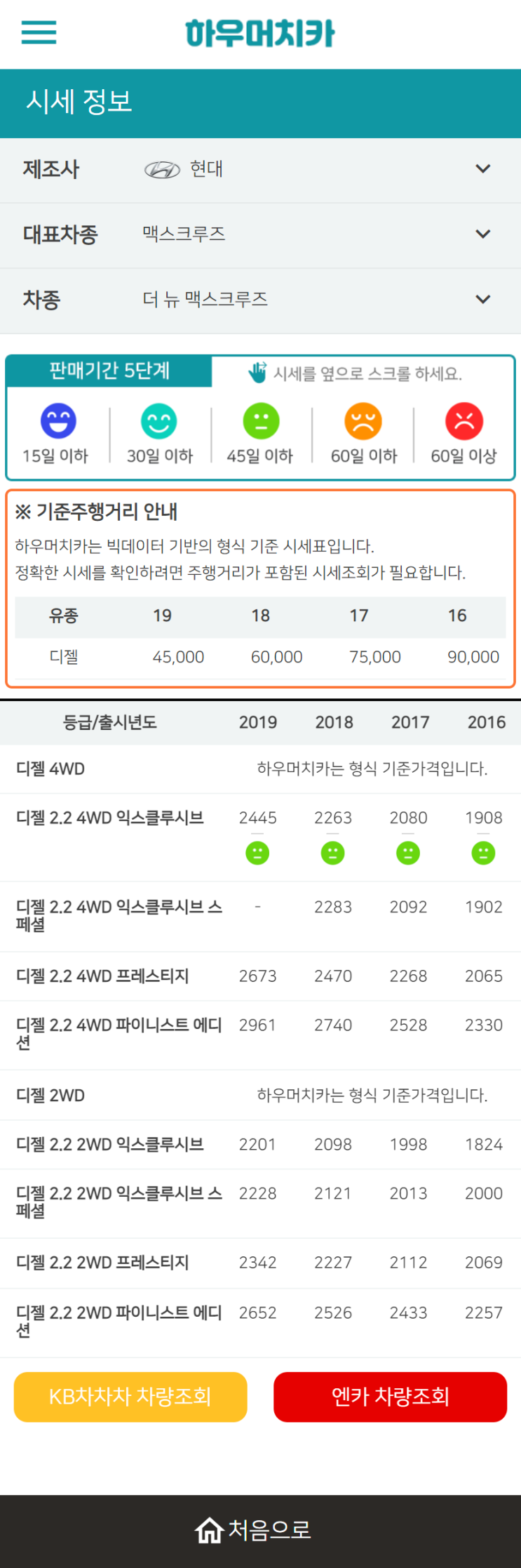 하우머치카 2022년 11월 더 뉴 맥스크루즈 중고차시세.가격표