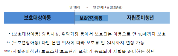 부모의 마음으로, 따뜻하게 동행하겠습니다(자립준비청년 지원 보완대책 발표)_보건복지부 부모의 마음으로, 따뜻하게 동행하겠습니다(자립준비청년 지원 보완대책 발표)_보건복지부
