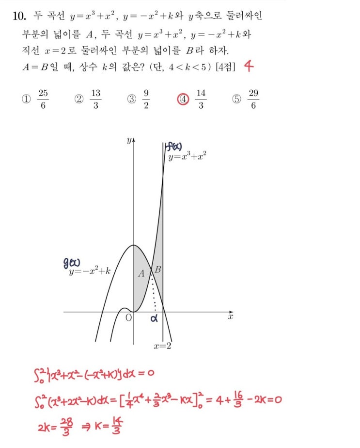 2023학년도 수능 10번 풀이