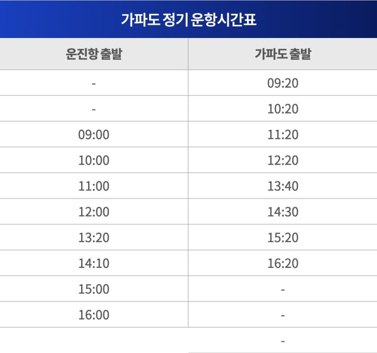  제주도 2박3일 경비 및 여행코스