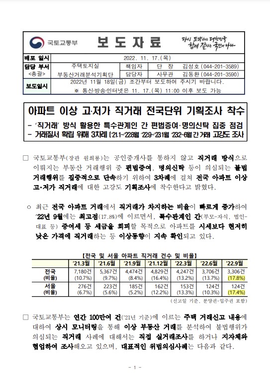  아파트 이상 고.저가 직거래 전국단위 기획조사 착수