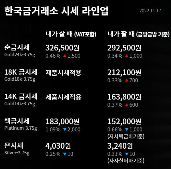  2022년 11월 17일 금시세