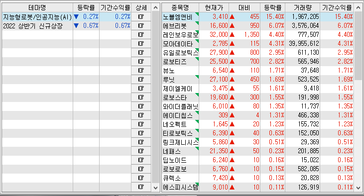 삼성전자 '1인 1로봇' 시대 준비… 홈서비스 로봇