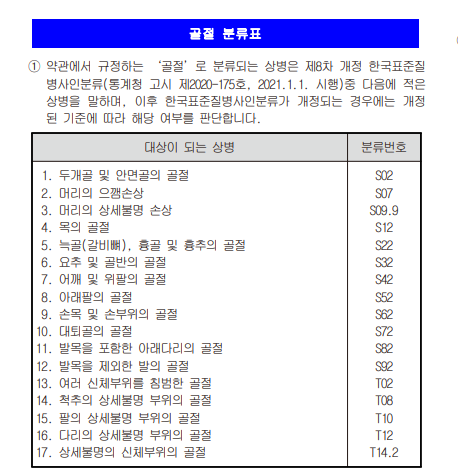 골절진단금&골절수술금 청구 및 지급요건