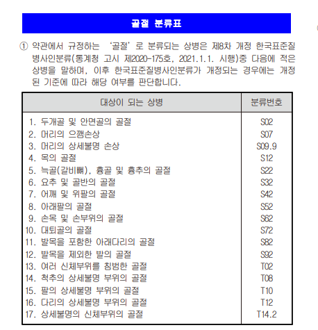 골절진단금&골절수술금 청구 및 지급요건