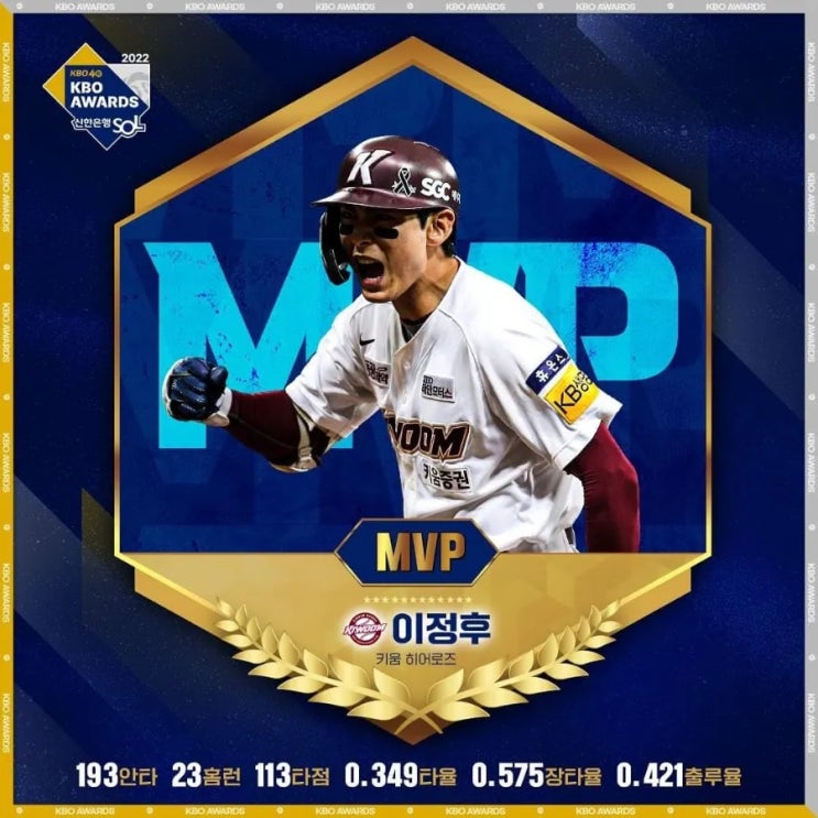 2022 시즌 신한 SOL KBO 시상식 MVP <b>이정후</b>, <b>신인왕</b> 정철원