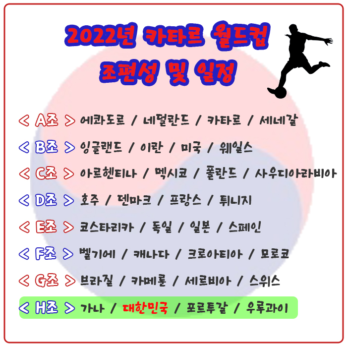2022 카타르 <b>월드컵 조별리그</b> 일정과 관전 포인트 체크