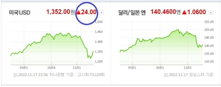 <뉴욕 증시> 연준 위원들 잇단 매파적 발언 행진 <뉴욕 증시> 연준 위원들 잇단 매파적 발언 행진