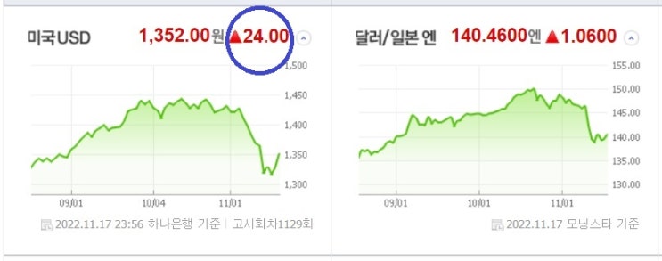 &lt;뉴욕 증시&gt; 연준 위원들 잇단 매파적 발언 행진