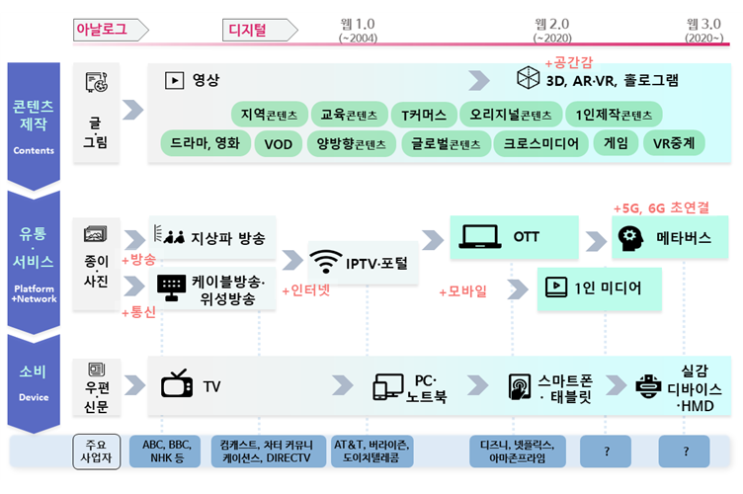 비상경제장관회의 디지털미디어‧콘텐츠 산업혁신 및 글로벌전략_관계부처합동 비상경제장관회의 디지털미디어‧콘텐츠 산업혁신 및 글로벌전략_관계부처합동