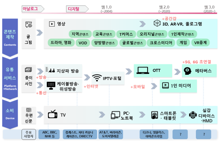 비상경제장관회의 디지털미디어‧콘텐츠 산업혁신 및 글로벌전략_관계부처합동