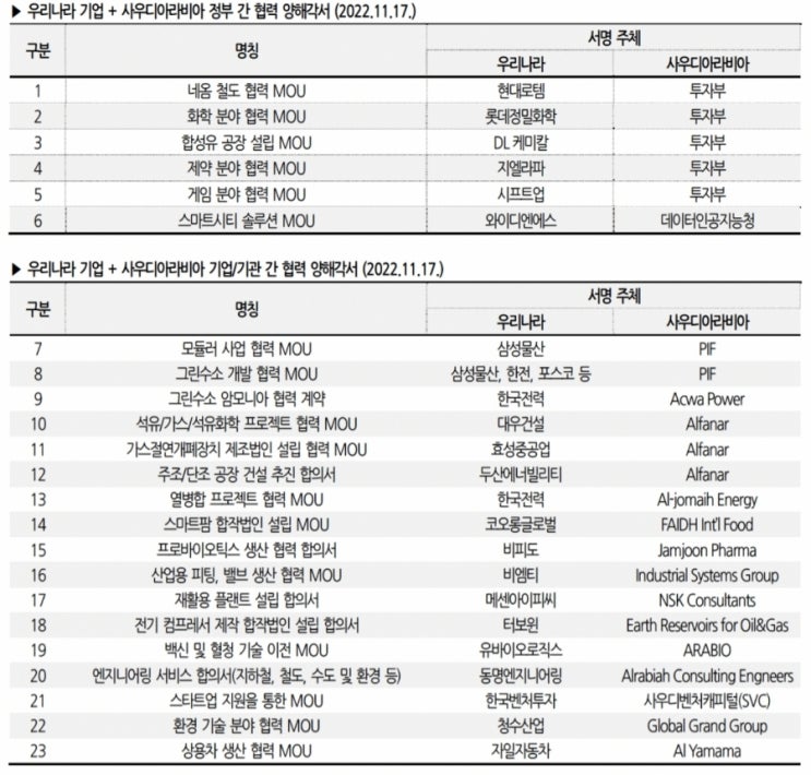 빈살만 콩고물! 수소인프라·방산株 주목 