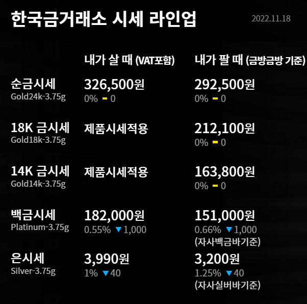 2022년 11월 18일 금시세