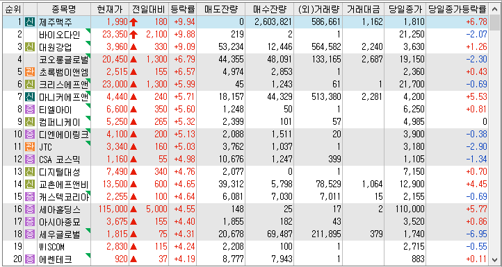 22년 11월 18일 시간외 특징주
