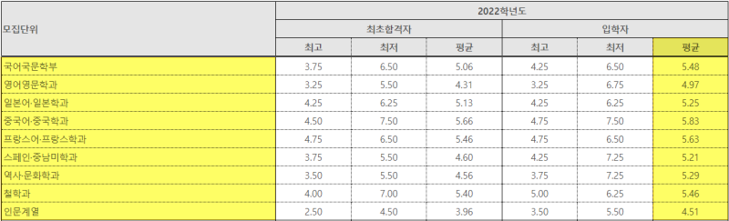 울산대 정시등급 울산대학교 모집요강 (2023) : 네이버 블로그
