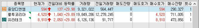 22년 11월 18일 상한가 및 급등주