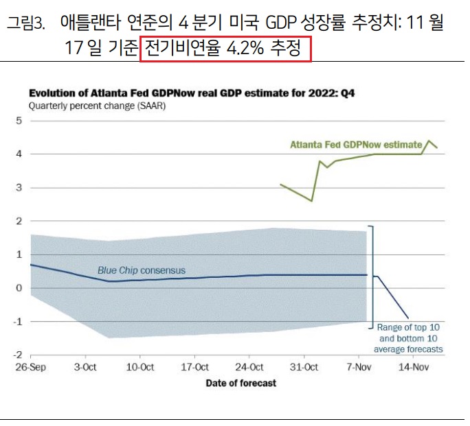 연준 인사들 매파적 발언 - 견조한 경기 때문? 연준 인사들 매파적 발언 - 견조한 경기 때문?