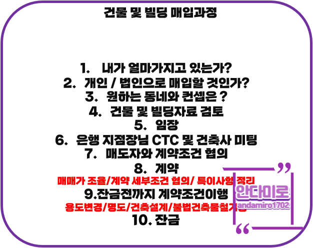  한번쯤은 궁금했다. 건물이나 꼬마빌딩은 어떻게 거래되는건지!
