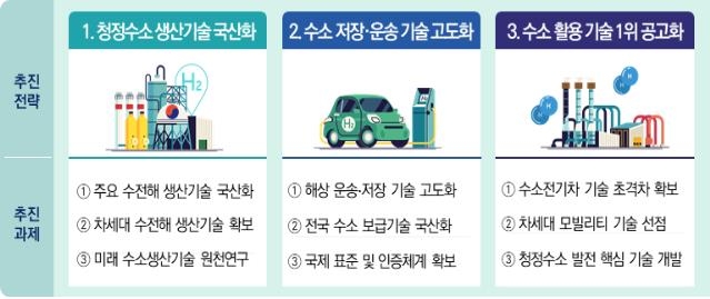  네옴시티 그린수소, 수소차 수혜주 평화홀딩스 주가분석
