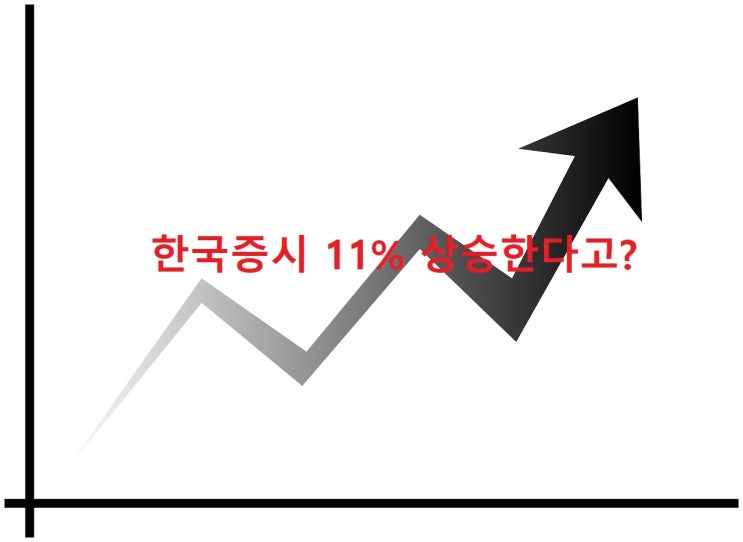 한국증시 1년 내 11% 상승 비중확대