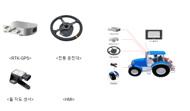 기존 농기계에 붙이면 끝 ‘직진 자동조향장치’ 개발_농촌진흥청 기존 농기계에 붙이면 끝 ‘직진 자동조향장치’ 개발_농촌진흥청