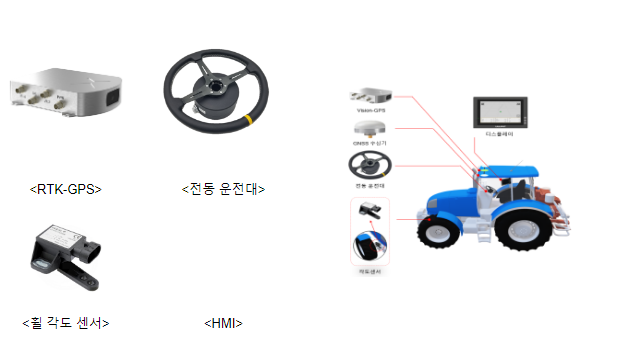 기존 농기계에 붙이면 끝 ‘직진 자동조향장치’ 개발_농촌진흥청