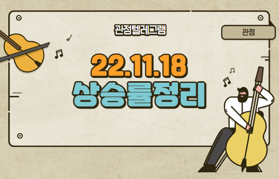 11월18일 상승률정리 (중앙디앤엠.유라테크.룽투코리아.KH건설.예림당.WI.에스와이.현대건설기계.액토즈소프트.크로바하이텍.티웨이홀딩스.이구산업 11월18일 상승률정리 (중앙디앤엠.유라테크.룽투코리아.KH건설.예림당.WI.에스와이.현대건설기계.액토즈소프트.크로바하이텍.티웨이홀딩스.이구산업