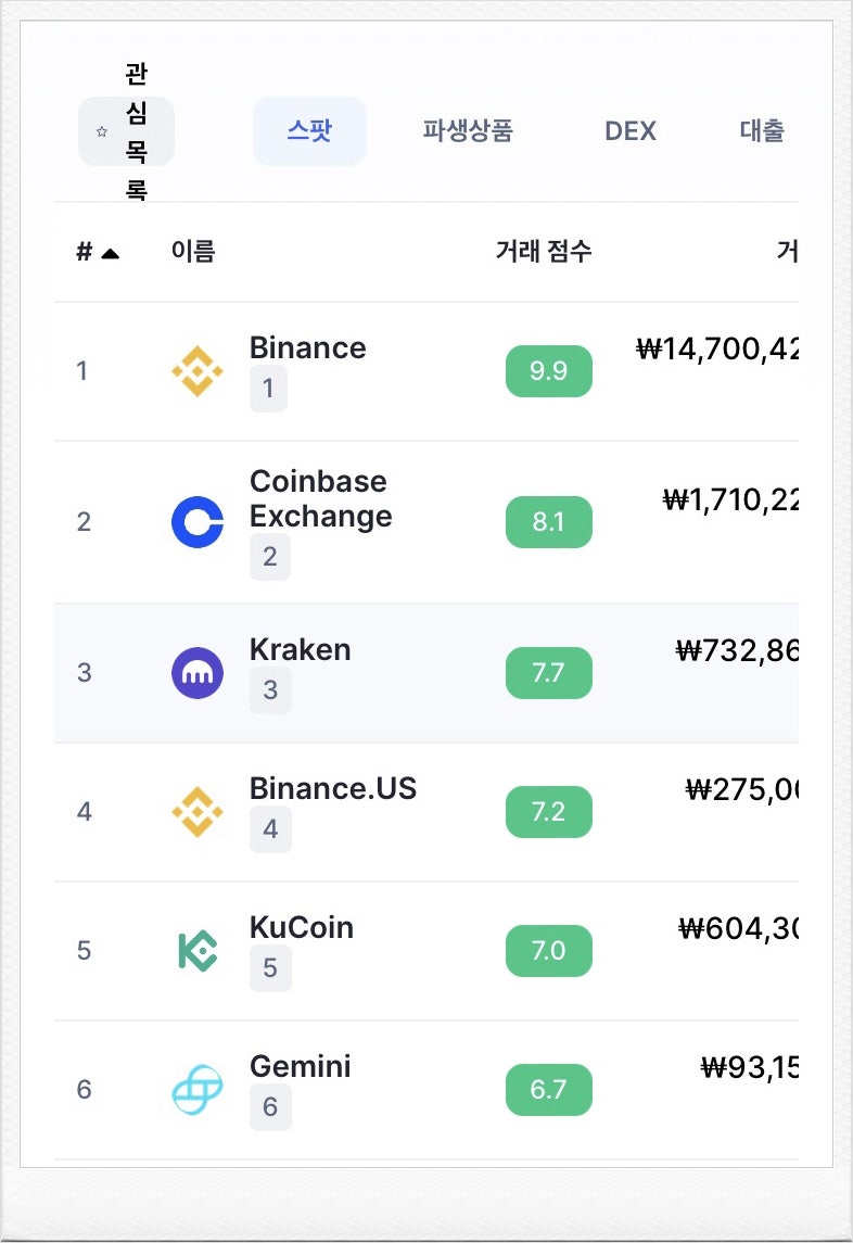 가상화폐 거래소 순위 및 비트겟 입금방법 : 네이버 블로그