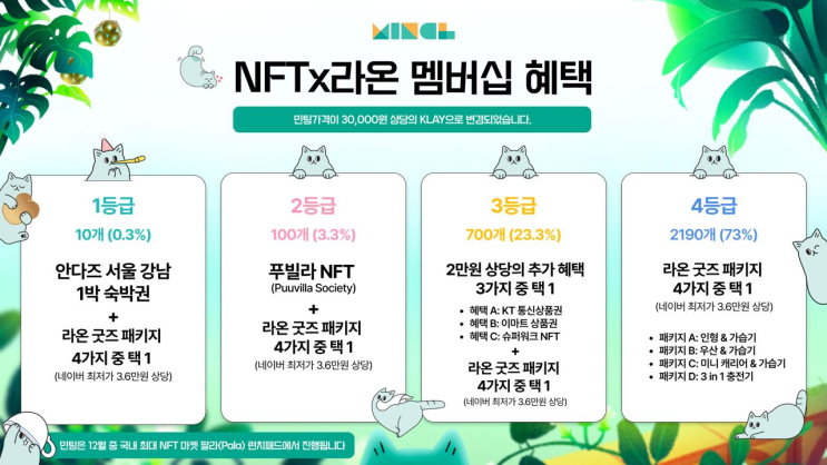  KT 라온(Raon) NFT 홀더혜택공개!! 솔직한 후기