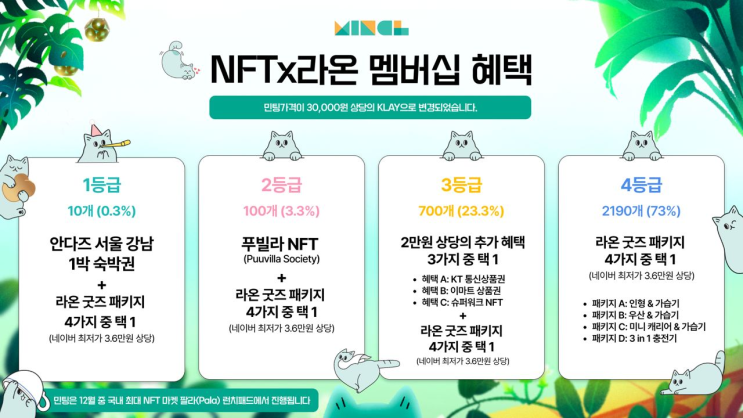 KT 라온(Raon) NFT 홀더혜택공개!! 솔직한 후기