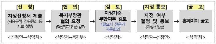  혁신의료기기 지정 및 통합심사·평가 안내자료