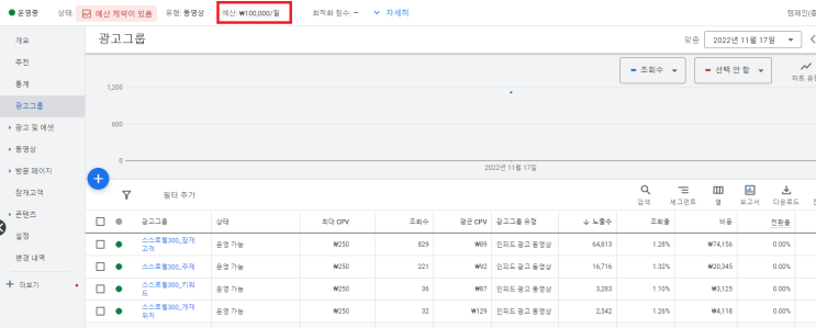  구글애즈 광고팀 Q/A 진행 내용