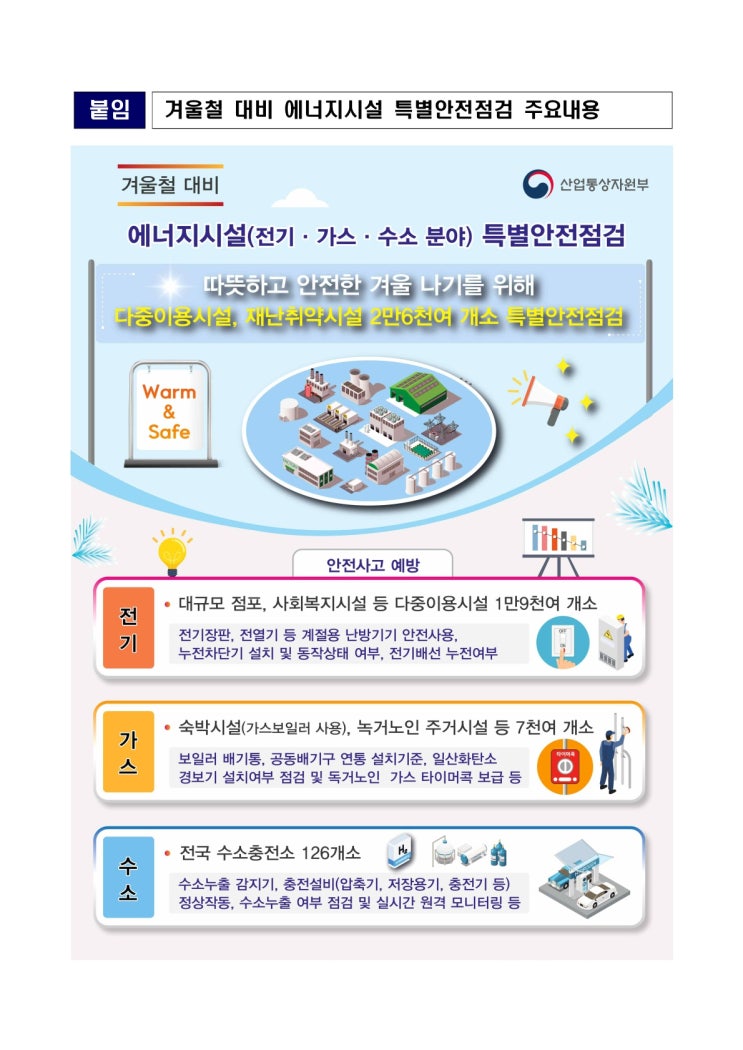 「Warm & Safe」겨울철 대비 에너지시설(전기·가스·수소분야) 특별안전점검(산업통상자원부) 「Warm & Safe」겨울철 대비 에너지시설(전기·가스·수소분야) 특별안전점검(산업통상자원부)