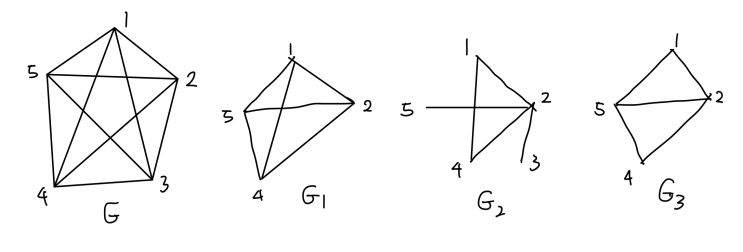  Some Basic Definitions of Graph Theory (1)