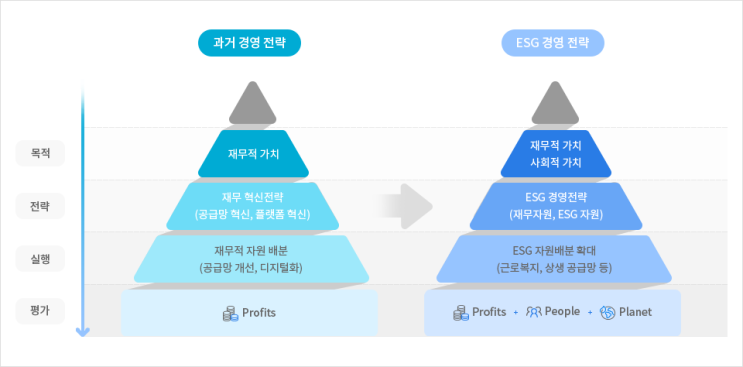  ESG 경영과 정보공개보고서
