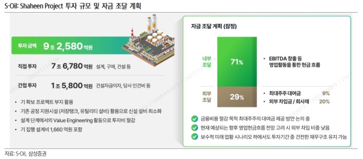  S-Oil, 9조 샤힌 프로젝트 가동…국내 석화업계 ‘움찔’