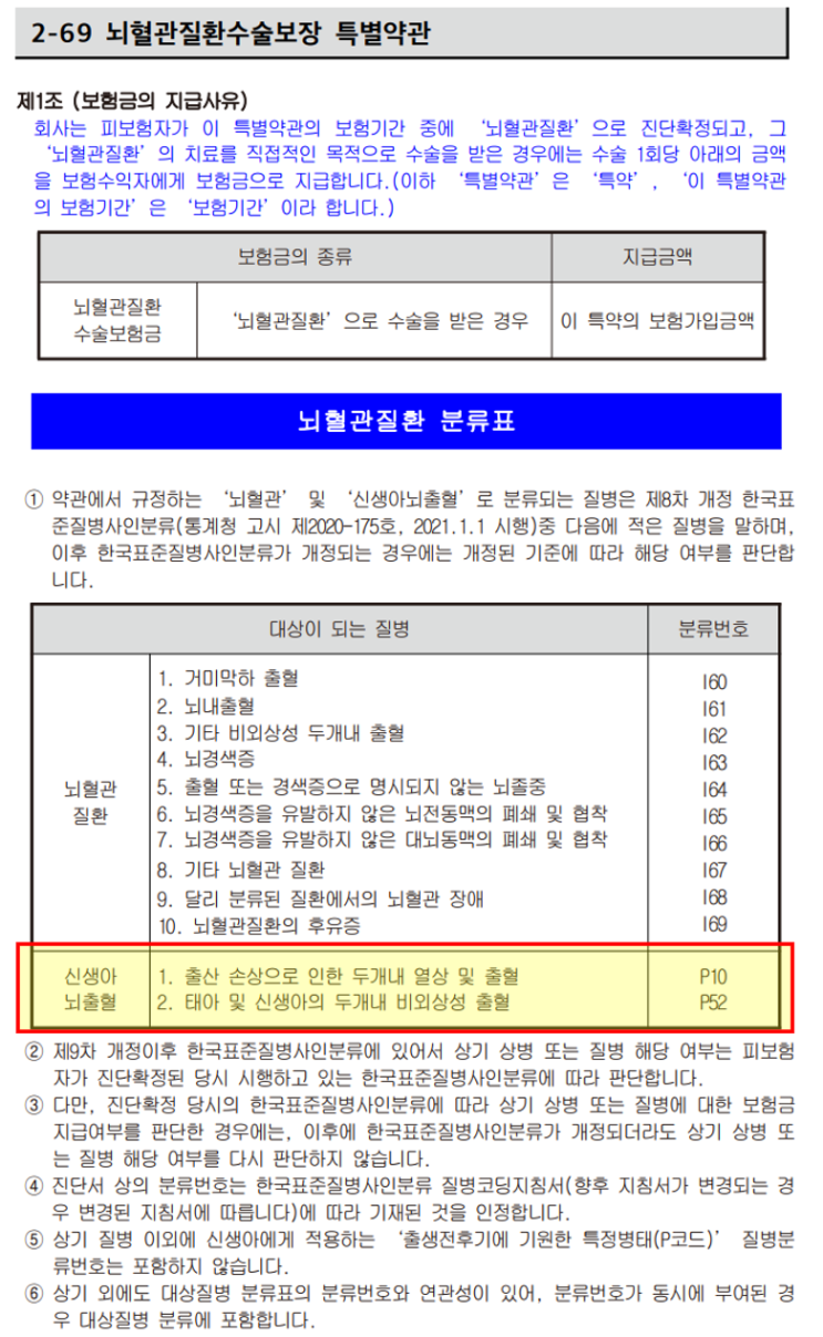 잘 모르는 태아보험 꿀특약! 약관을 봐야지만 진가를 알 수 있어서 알려지지 않은 추천 보장 잘 모르는 태아보험 꿀특약! 약관을 봐야지만 진가를 알 수 있어서 알려지지 않은 추천 보장